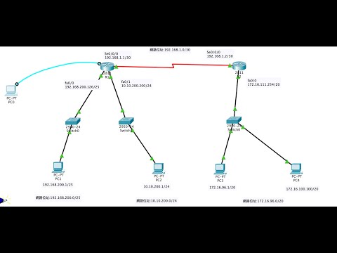 Cisco Packet Tracer 靜態路由設定