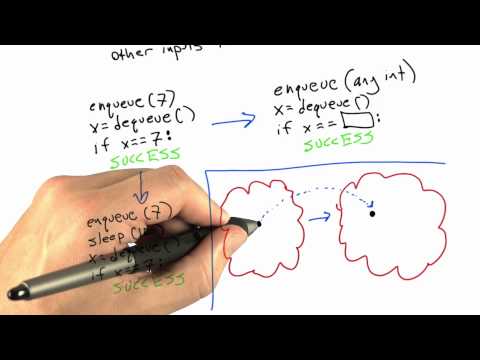 Equivalent Tests Software Testing