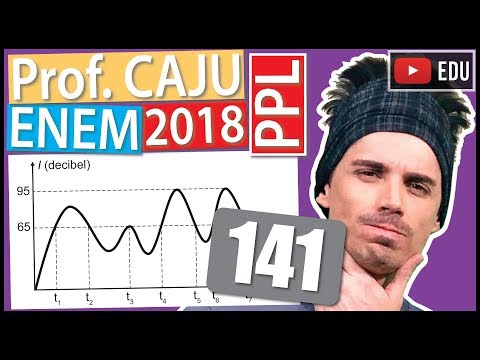 [ENEM 2018 PPL] 141 📓 INTERPRETAÇÃO DE GRÁFICOS De acordo com a Organização Mundial da Saúde