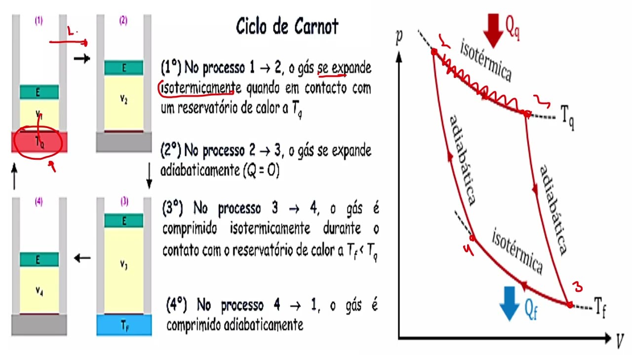 AULA 11 -  TERMODINAMICA
