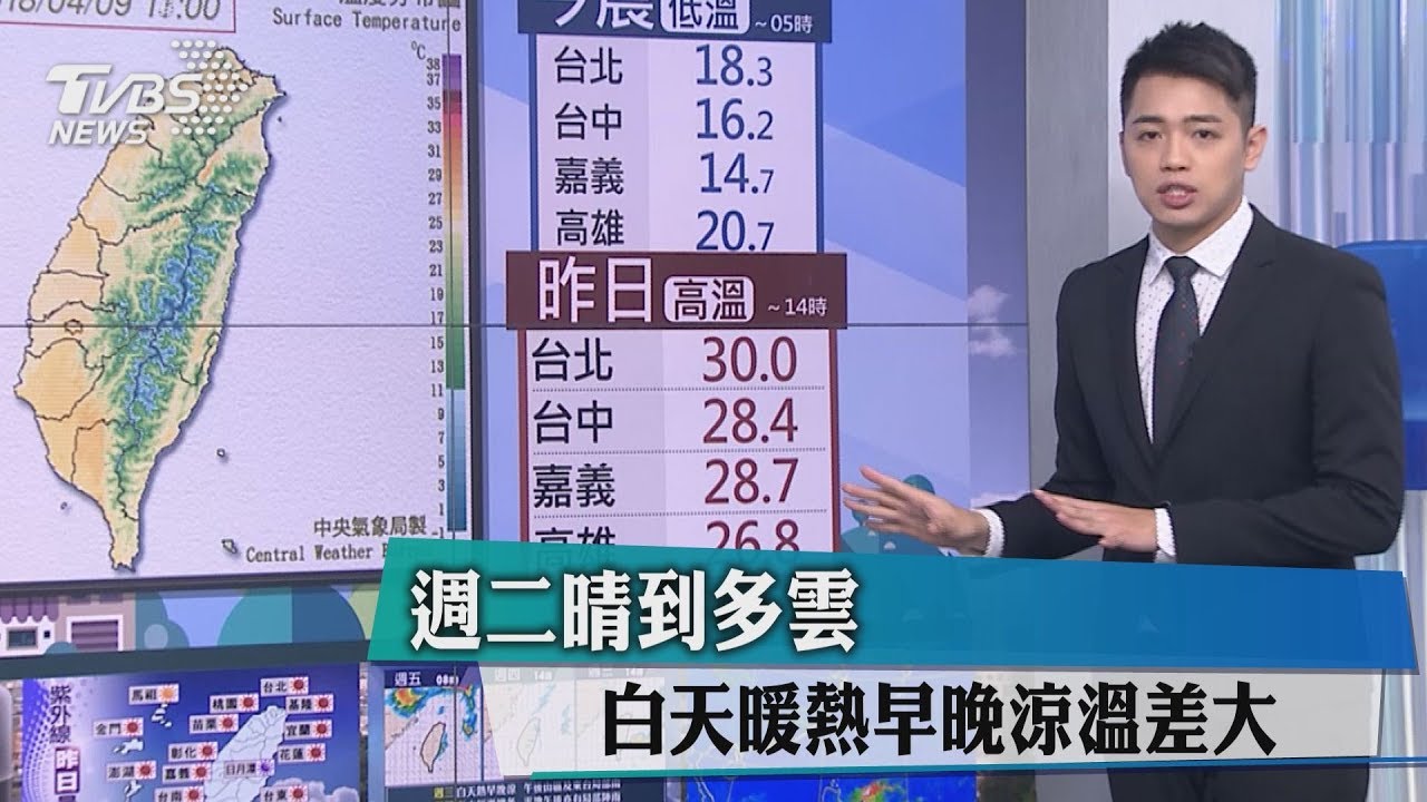 週二晴到多雲 白天暖熱早晚涼溫差大