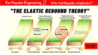 Elastic Rebound Theory | How Earthquake Originates?