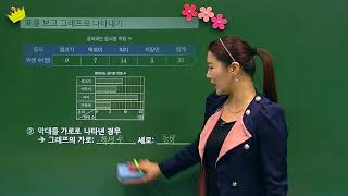 [백점맞는수학]31. 4학년 수학 5.  막대그래프 개념 막대그래프 알아보기