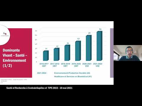 Etudiants prépas : à la découverte des parcours santé proposés par CentraleSupélec