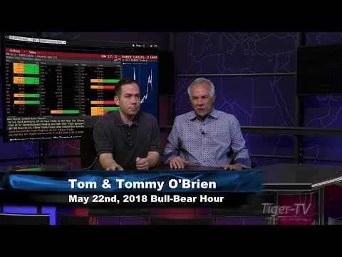 May 22nd Bull-Bear Binary Option Hour on TFNN by Nadex - 2018