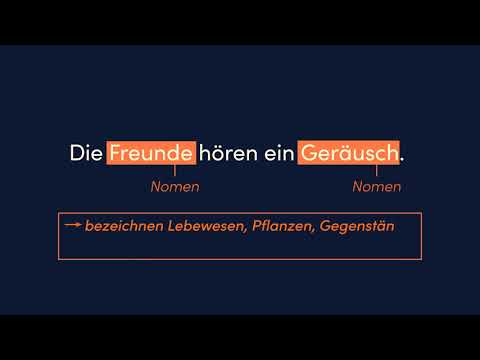 Wortarten I – Nomen, Verb, Artikel, Adjektiv, Pronomen und Numeral einfach erklärt | sofatutor