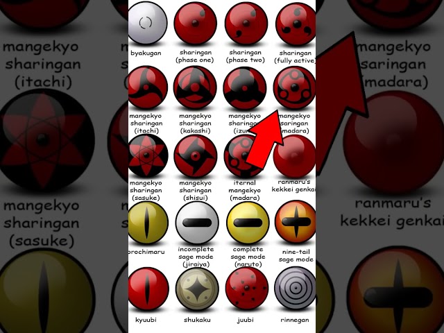 Vídeo relacionado con GB Eye ABYDCO726 Chibi Poster Naruto Ninjas 52 x 38