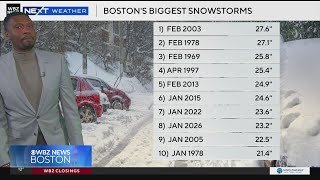 Snow storm a top 10 in Boston, relentless cold now in weather forecast