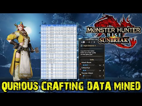 MHR Sunbreak – Qurious crafting data mined – Recommendations