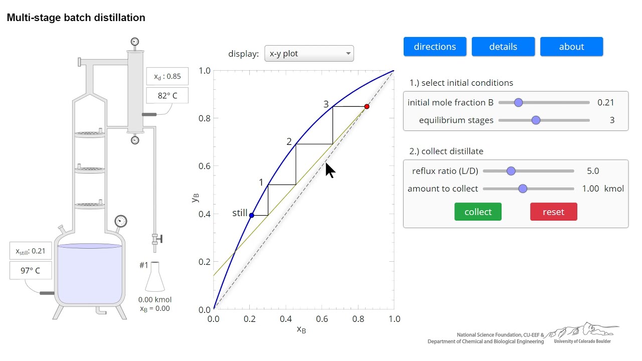 Multi-stage Batch Distillation (Interactive Simulation)