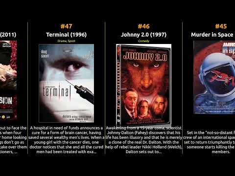 Michael Ironside - Best movies