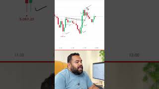 Candlestick Pattern Breakdown — Step-by-Step Guide & Transcript