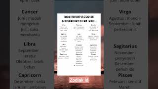 Download lagu Beda karakter zodiak berdasarkan bulan lahirnya #zodiak #dewatabali #ngeshortsbareng mp3 Download lagu Beda karakter zodiak berdasarkan bulan lahirnya #zodiak #dewatabali #ngeshortsbareng mp3