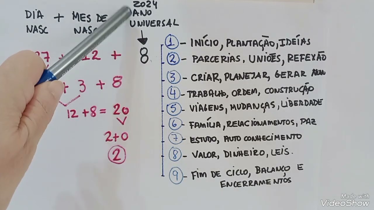 2024 - SEU ANO PESSOAL - NUMEROLOGIA