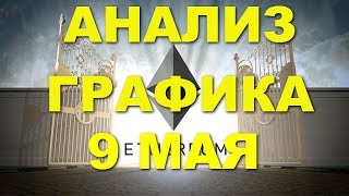 ETH/USD - Эфириум Etherium обзор цены / анализ графика цены на 09.05.2018 / 09 мая 2018 года