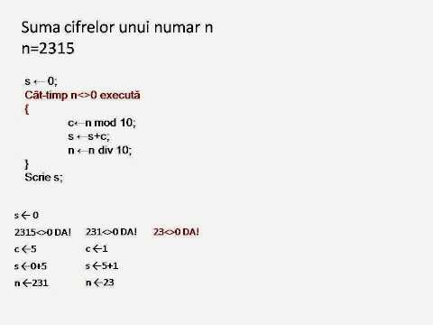 Suma cifrelor unui numar natural