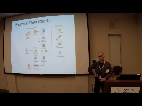 BSides Delaware 2018 - Matthew Strong History of E-waste Recycling