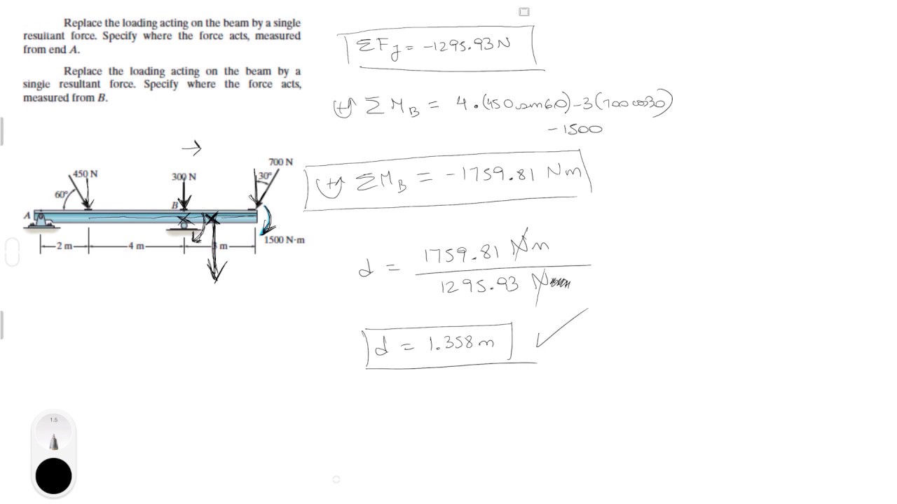 Loading acting on the beam