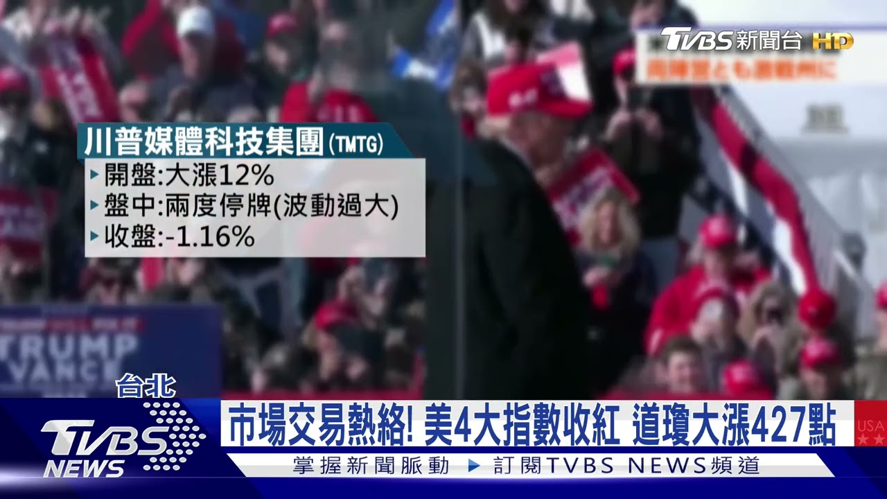 美選拉鋸!台股震盪一度飆逾300點 台積電也衝