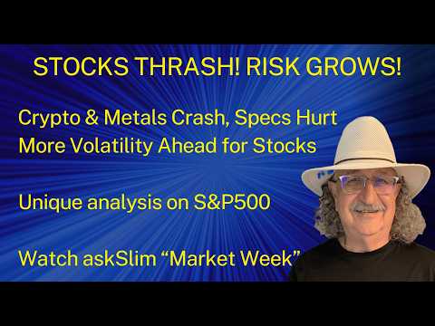 askSlim Market Week 02/06/26 - Analysis of Financial Markets