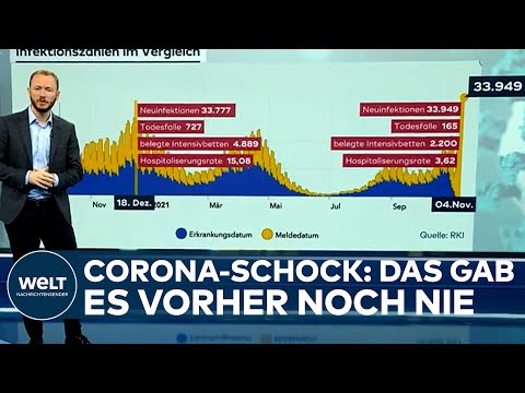 CORONA-ZAHLEN EXLODIEREN: Rekord! Das gab es noch nie in der Pandemie, 33.949 Covid19-Neuinfektionen