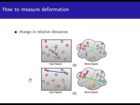 Why Deep Networks Are Fragile: Deformation of Intertwined data (ICML 2017 RMLW  Workshop)