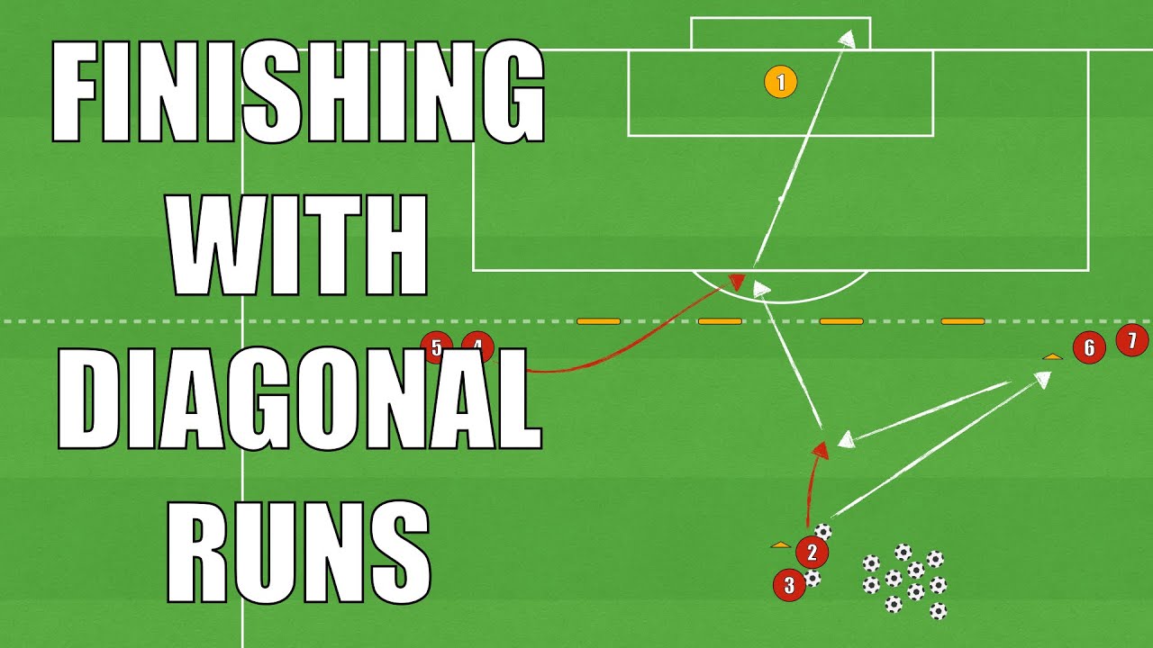 Finishing With Diagonal Runs Drill | Football/Soccer
