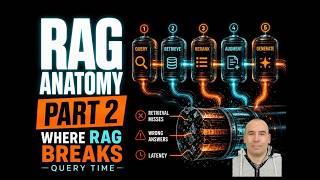 RAG Anatomy Pt.2: Query Time Explained (Query → Retrieve → Re-rank → Augment → Generate)