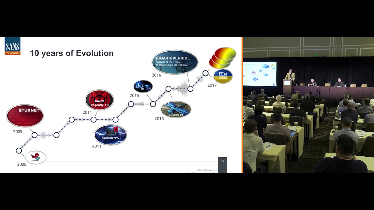 State of Cybersecurity for Industry, Infrastructure, and Smart Cities - Doug Wylie, SANS