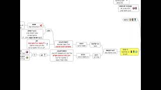 דף יומי מסכת עבודה זרה דף כב - שיעור קצר וברור במיוחד בליווי תרשים - אורי בריליאנט אתר סיני (שיעורי הדף היומי בקצרה מאת הרב אורי בריליאנט) - התמונה מוצגת ישירות מתוך אתר האינטרנט יוטיוב. זכויות היוצרים בתמונה שייכות ליוצרה. קישור קרדיט למקור התוכן נמצא בתוך דף הסרטון דף יומי מסכת עבודה זרה דף כב - שיעור קצר וברור במיוחד בליווי תרשים - אורי בריליאנט אתר סיני (שיעורי הדף היומי בקצרה מאת הרב אורי בריליאנט) - התמונה מוצגת ישירות מתוך אתר האינטרנט יוטיוב. זכויות היוצרים בתמונה שייכות ליוצרה. קישור קרדיט למקור התוכן נמצא בתוך דף הסרטון
