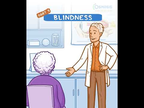 Diagnostics on Demand Cardiac tamponade