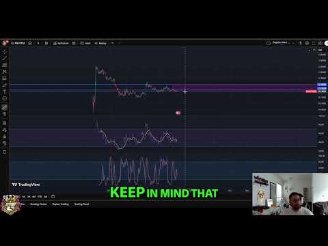 Peanut the Squirrel: PNUT Bearish Signals & Price Targets! #shorts