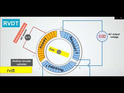 RVDT CONSTRUCTION AND WORKING