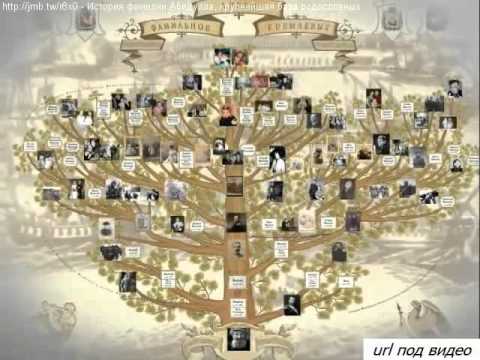 Фамилия Абидулла