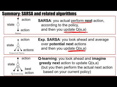 RL2.2 - Q-learning and Variations of SARSA
