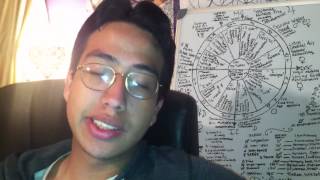 Uranus Pluto Square- Mars Conjunct Uranus March 2015