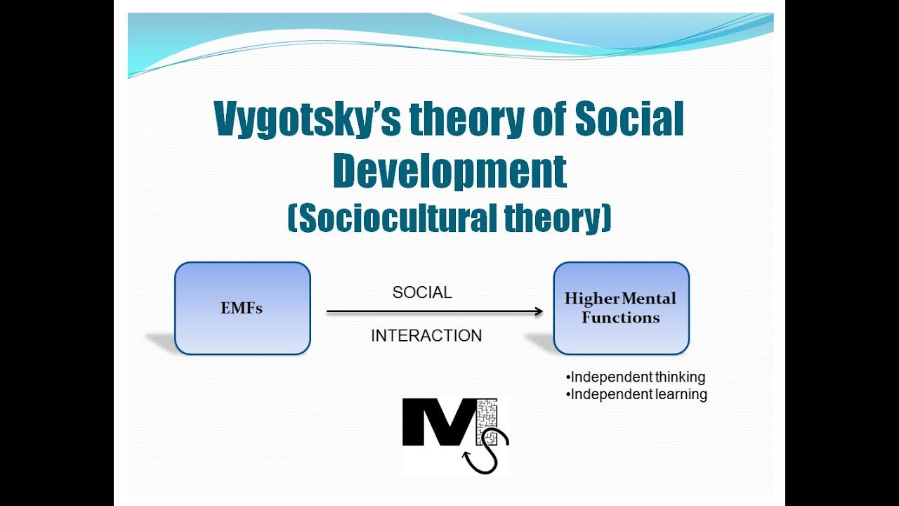 Vygotsky’s theory of Social Development - Simplest explanation ever