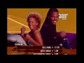 Tbt Compilation Pt 2 106 Park Rap City BET Uncut Opening Promos Commercials 2001
