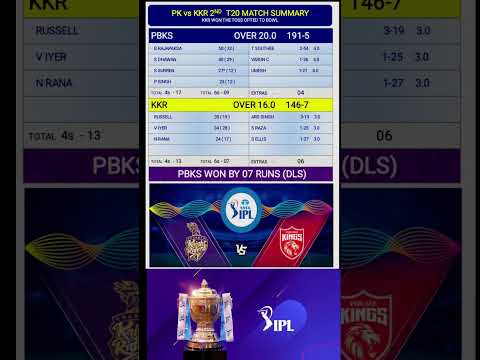 PBKS vs KKR 2nd MATCH SCORE CARD / pk vs kkr ipl match highlights / ipl 2023