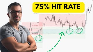 Premium & Discount Trading Strategy That Catches 75% of Reversals
