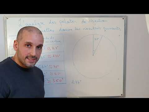 Construire un graphique circulaire (partie 3)