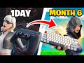 My 6 MONTH Controller To Keyboard And Mouse Progression Fortnite