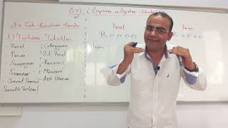 ÖYT - EN ÇOK KARIŞTIRILAN KONULAR. tartışma teknikleri - Panel, Forum, sempozyum