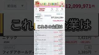 #日本経済,#マーケット,#相場,#株ニュース,#金融,#チャート,#テクニカル分析,#ファンダメンタル分析,#出来高,#株式投資初心者,#投資系YouTuber,,#資産形成