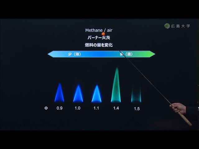 image-燃焼学　ー 火炎の構造と可燃限界 ー