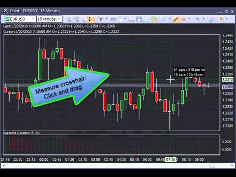 Chart Toolbar Overview