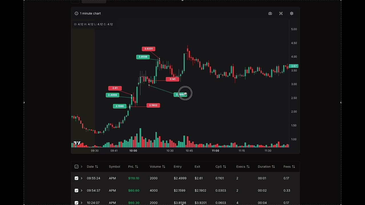 NEW FEATURE! Introducing charts to MR. PROFIT