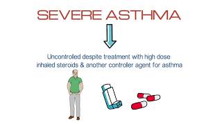 Take a Deep Breath: How to Treat Severe Asthma