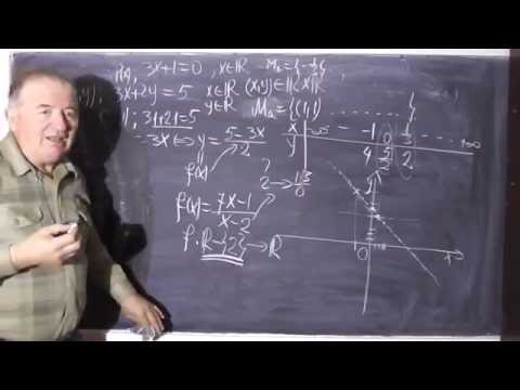 1/2 Lectia 310 - Functii surjective injective bijective inversabile explicate CLAR cu Ana - Clasa 10