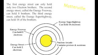 The Atoms Family